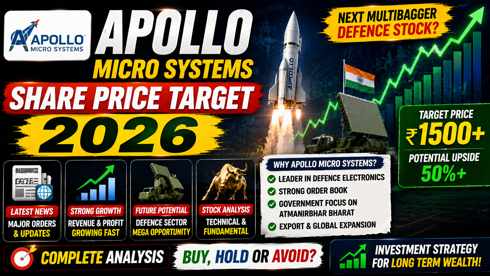 Apollo Micro Systems Share Price