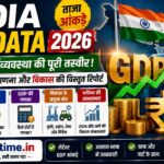 India GDP Data