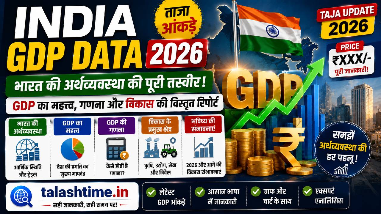 India GDP Data